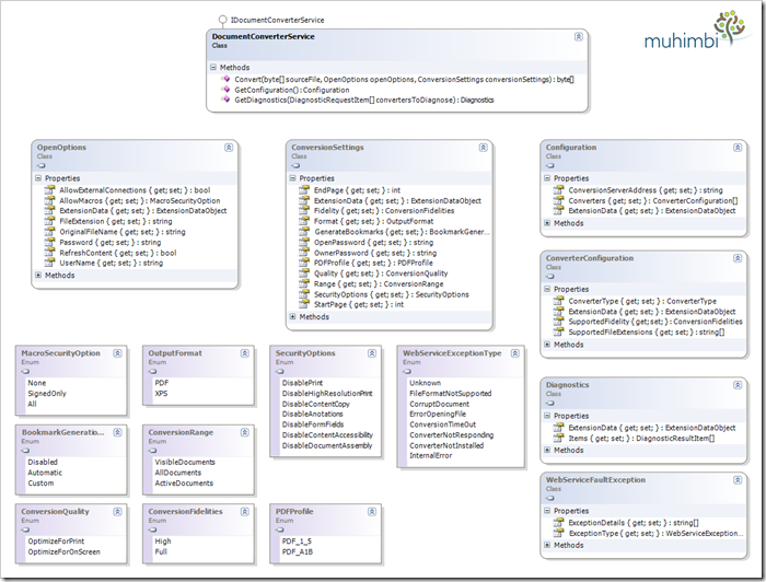 Download free C Object File Format software - bittorrentnaked